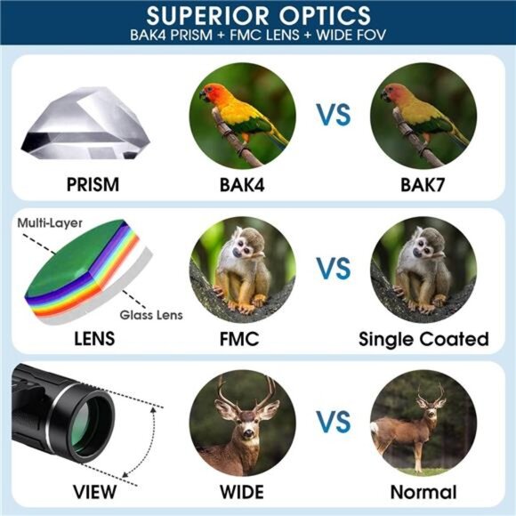 200x25 Compact Binoculars for Adults & Kids,High Powered Mini Pocket Binoculars - Picture 3 of 7